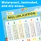 IXL Multiplication and Division Math Posters, Times Table and Division Math Facts Classroom Posters, Elementary and Middle School Math Classroom Decor